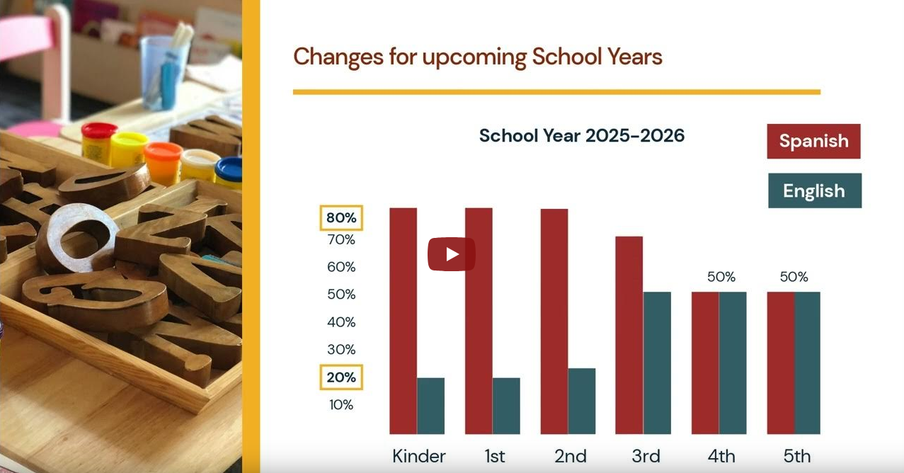 screenshot from video describing the shift to the 80:20 model